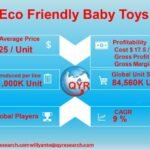 Sustainable Play: Global Eco Baby Toy Market with Asia Pacific